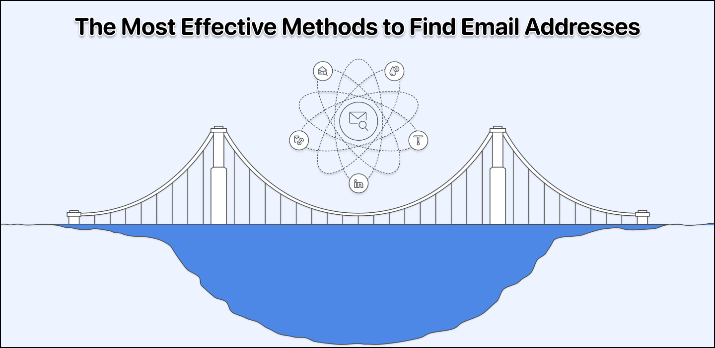 The Best Methods to Find Someone's Email Address in 2025